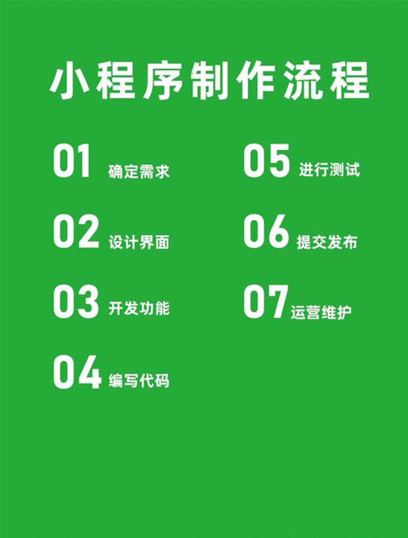 如何选择可靠的路桥小程序开发服务？